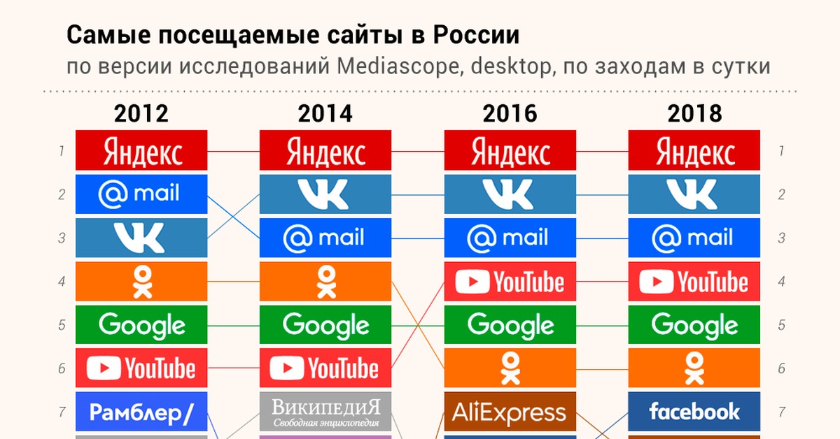Как зайти в кракен